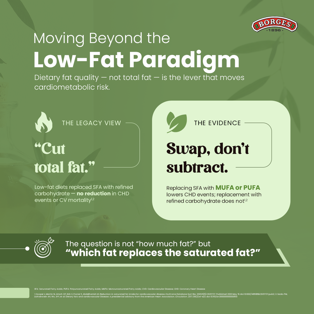 Moving Beyond the Low-Fat Paradigm — slide 1